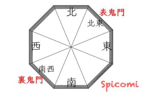 鬼門方位|鬼門の意味・方角・調べ方は？鬼門の部屋の対策34個。